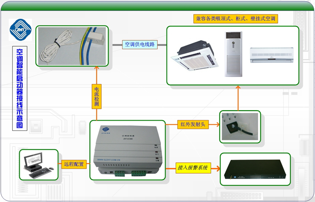 普通空調(diào)如何智能控制-使用空調(diào)控制器