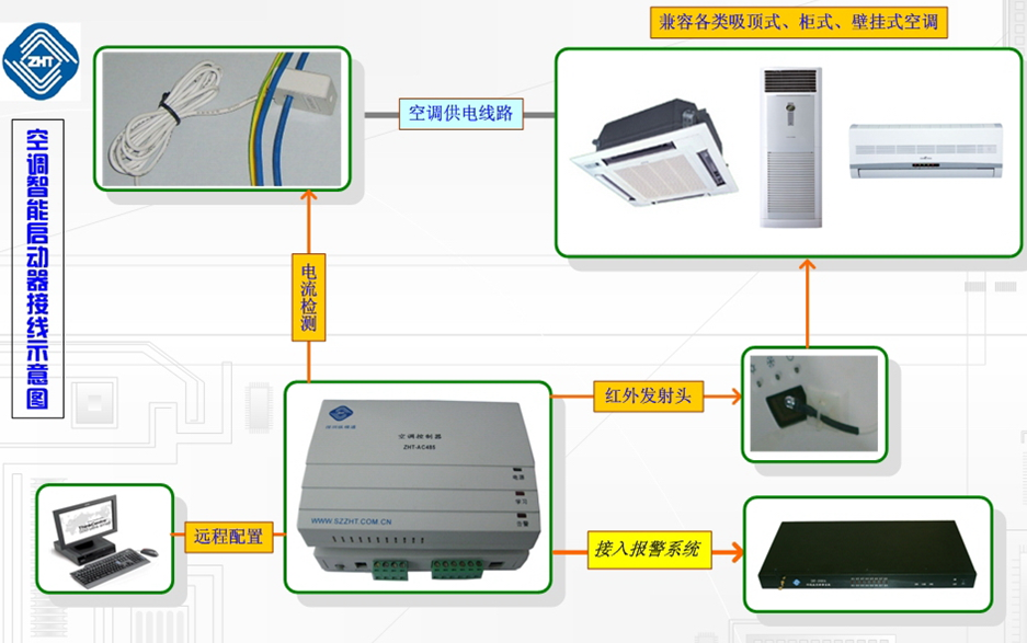 智能空調(diào)控制器是什么？